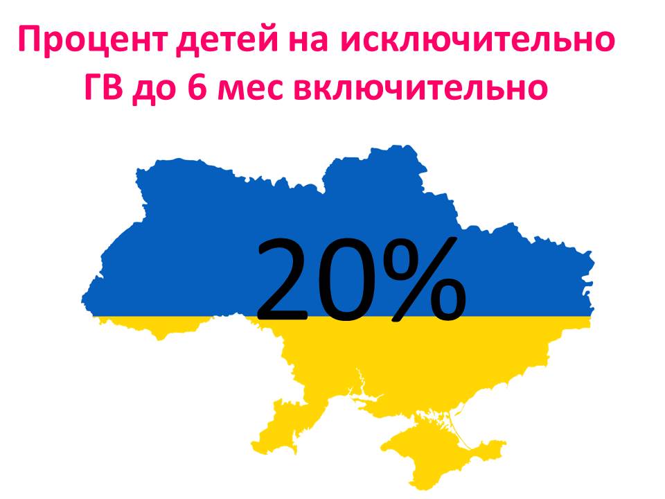 статья статистика ГВ Украина