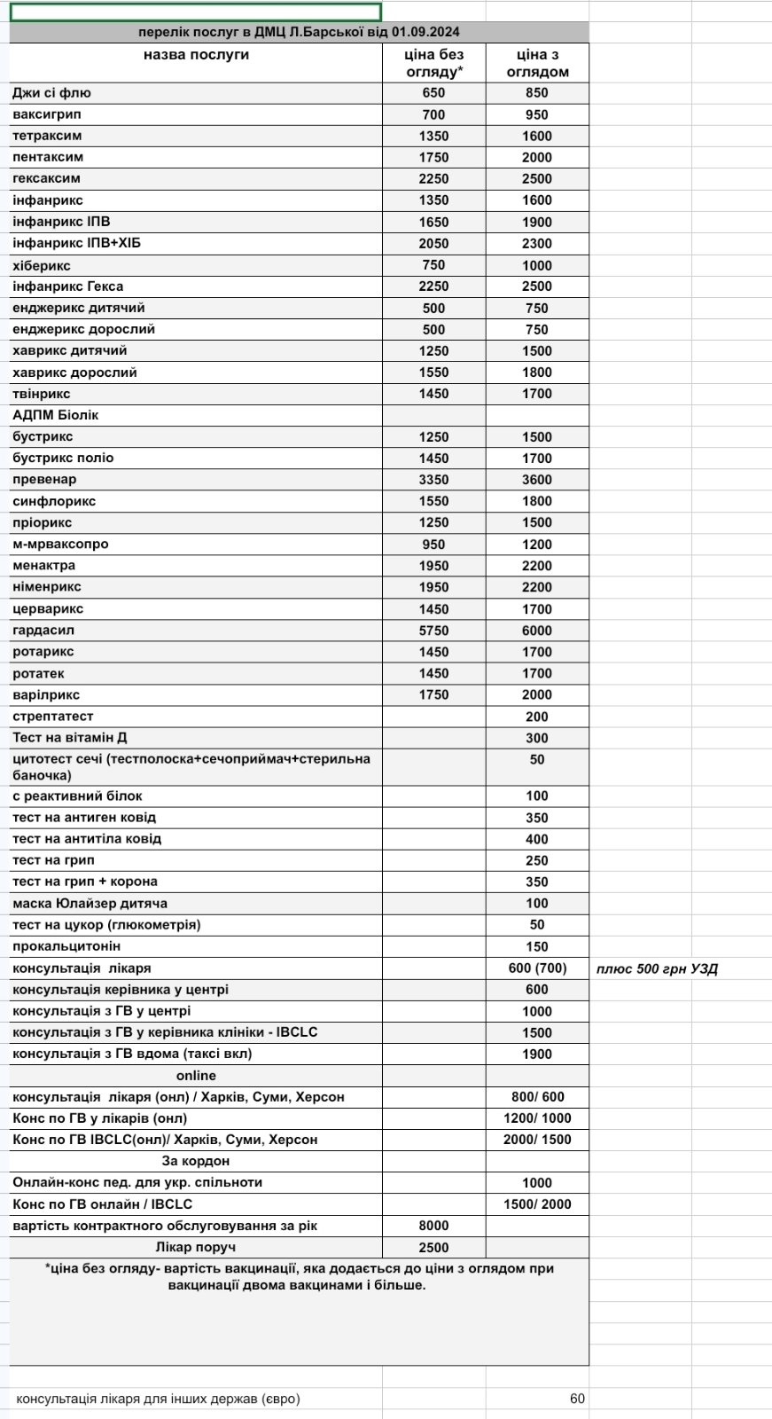 Діточкам та їх батькам. Медичні послуги