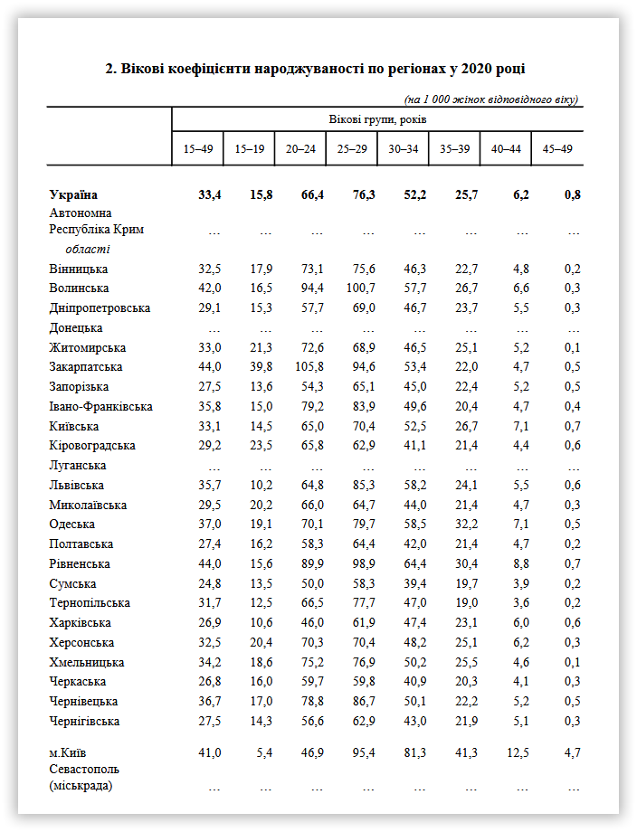 Вплив використання огірків в харчуванні  на показники захворюваності  та смертності населення України