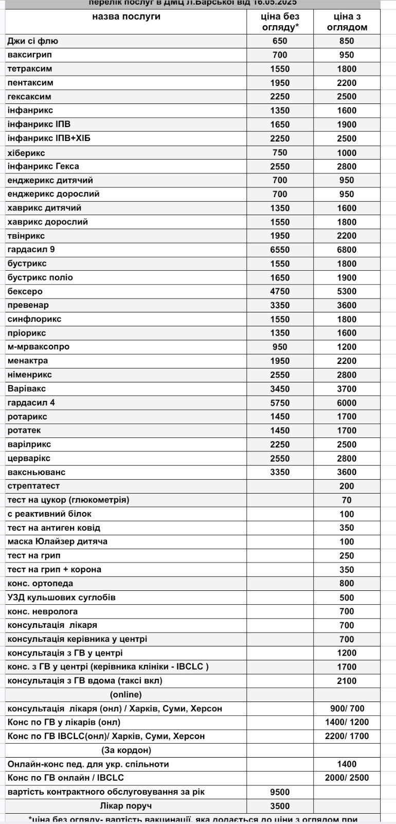 Діточкам та їх батькам. Медичні послуги